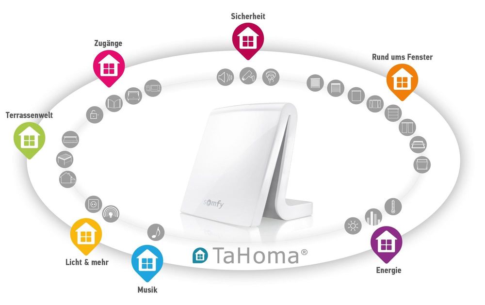 Somfy Smart Home Faßbender GmbH Limburg